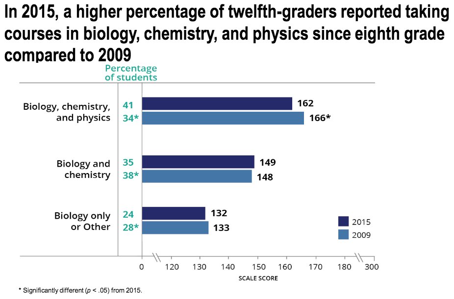 NAEP Data