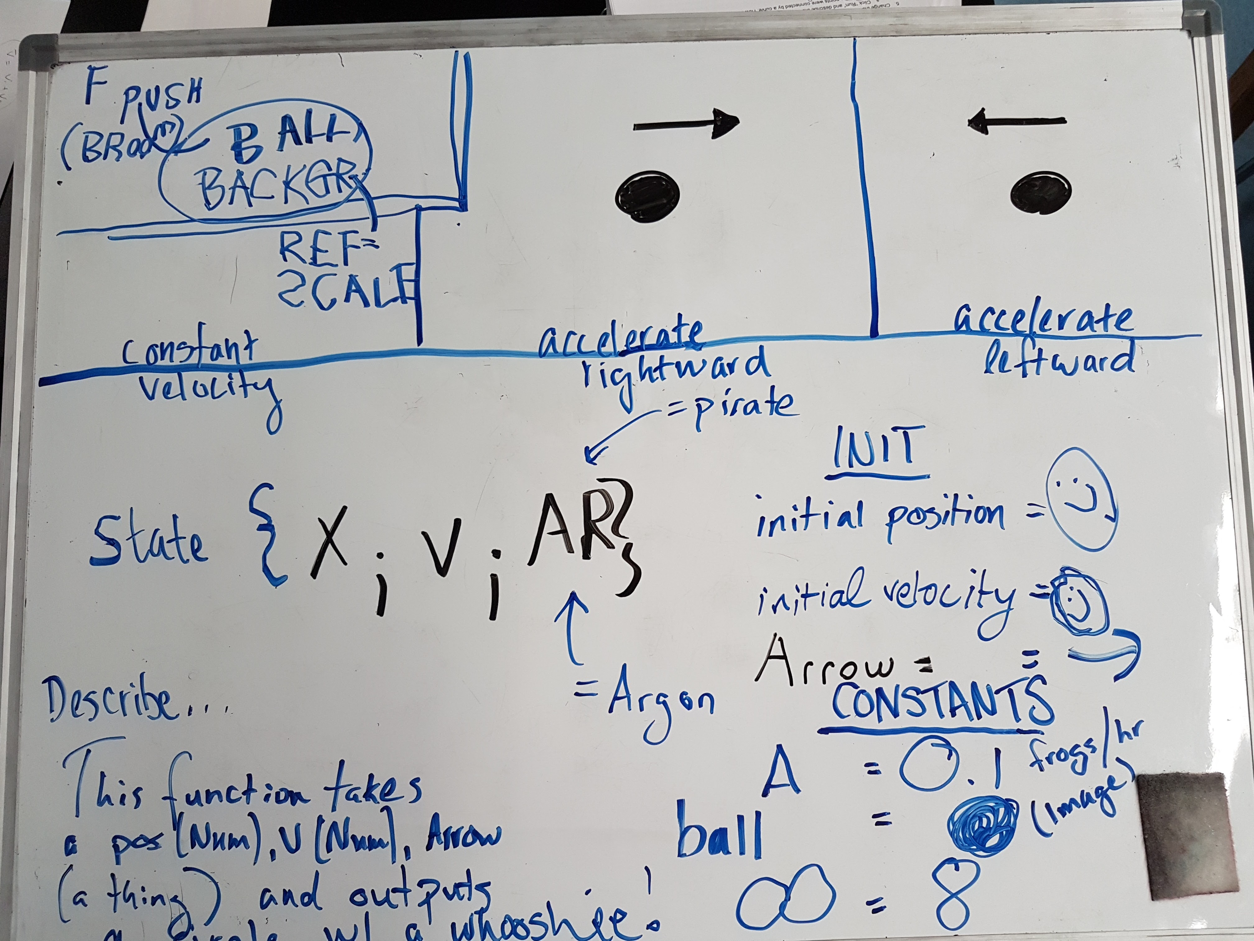 CS Whiteboard Program